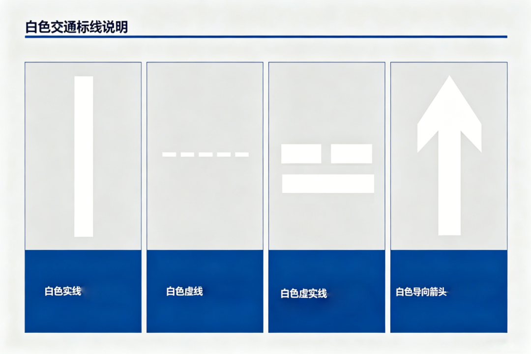 不同颜色标线分别代表什么意思？